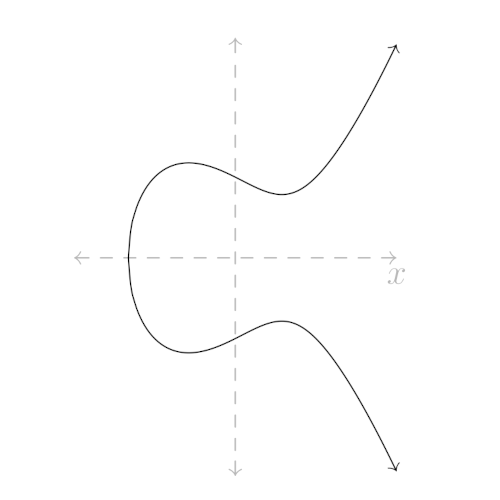 elliptic curve graph